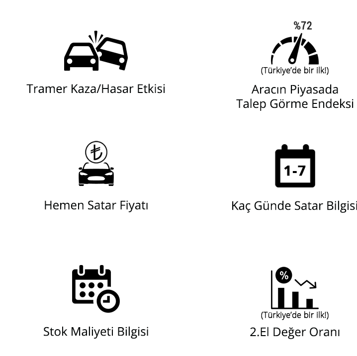 Cardata’dan İkinci El Pazarını Canlandıracak Yenilik!