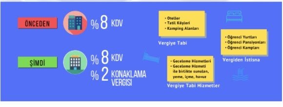 2020 yılında hangi vergiler hangi değişiklikleri getirecek?