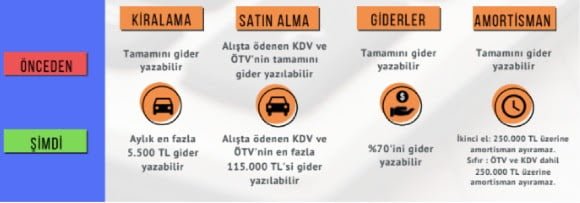 2020 yılında hangi vergiler hangi değişiklikleri getirecek?