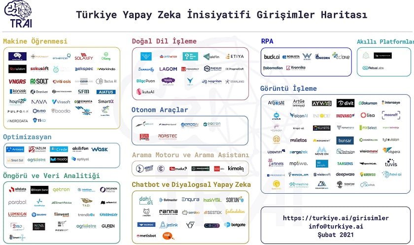 TRAI Yapay Zeka Girişimler Haritası (Şubat 2021) Yayınlandı! TRAI Yapay Zeka Girişimler Haritası (Şubat 2021) Yayınlandı!
