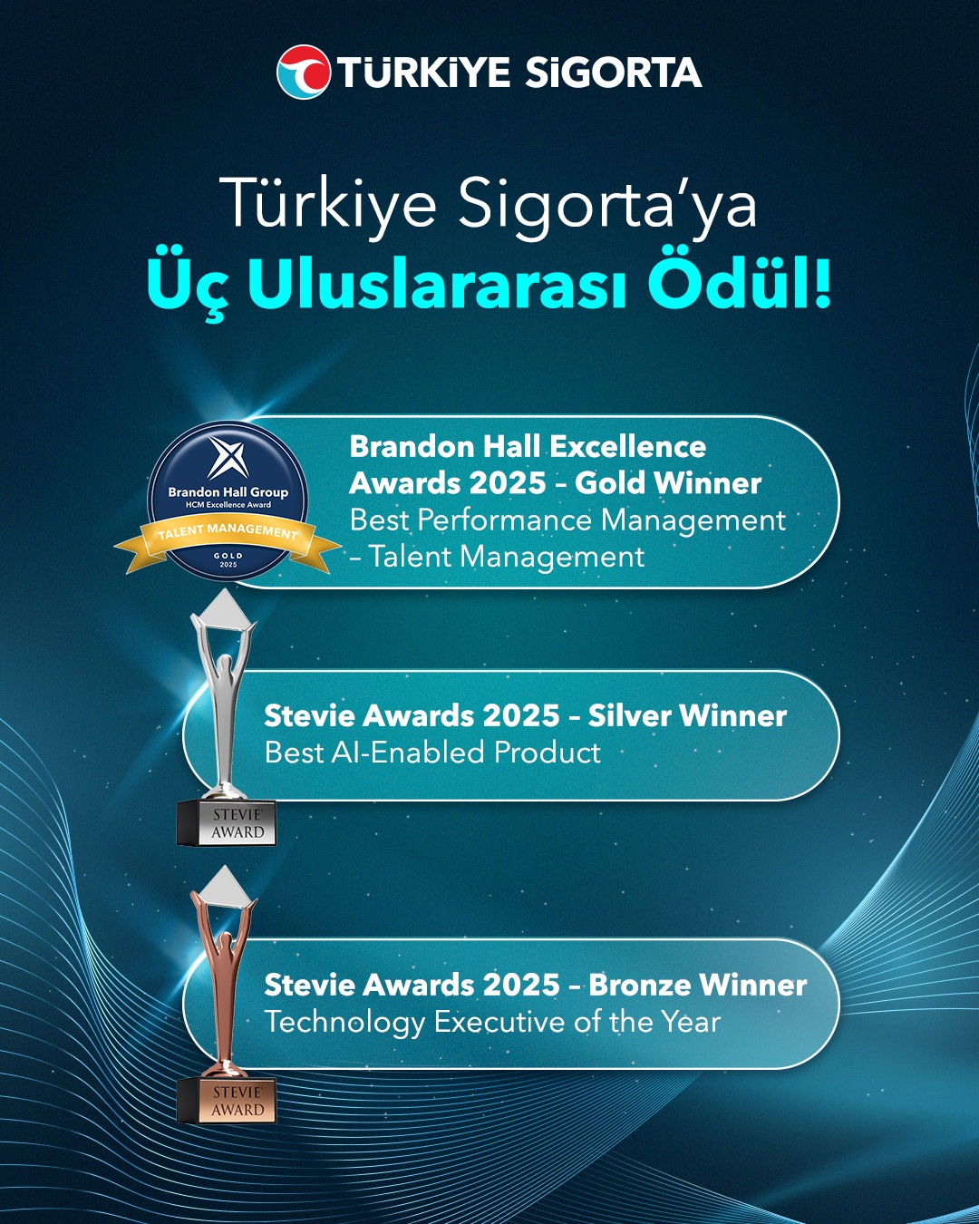 Dijital Dönüşümde 3 Uluslararası Ödülün Sahibi Türkiye Sigorta